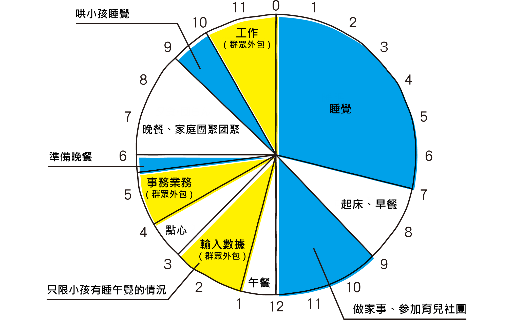 D女士1天的安排